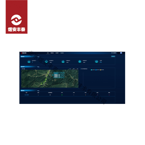 Monitoring Interface